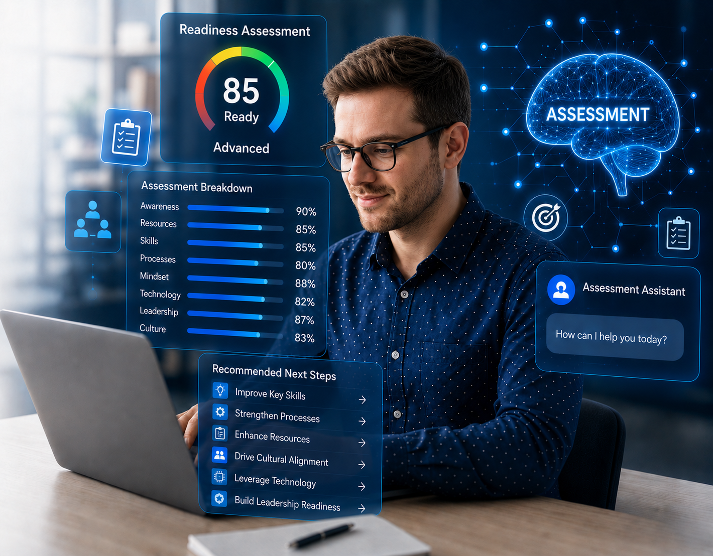 Readiness Assessment